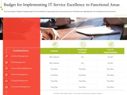 It service infrastructure management budget for implementing it service excellence to functional areas
