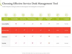 IT Service Infrastructure Management Choosing Effective Service Desk Management Tool Ppt Ideas