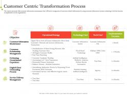 It service infrastructure management customer centric transformation process ppt show