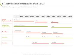 IT Service Infrastructure Management IT Service Implementation Plan Desk Ppt Show Portrait