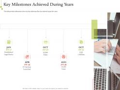 IT Service Infrastructure Management Key Milestones Achieved During Years Ppt Topics