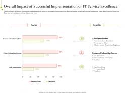 It service infrastructure management overall impact of successful implementation of it service excellence