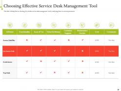 It service infrastructure management powerpoint presentation slides