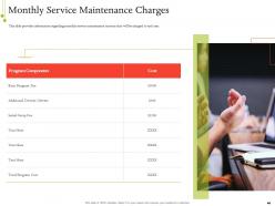 It service infrastructure management powerpoint presentation slides