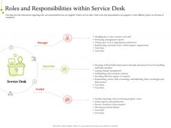 IT Service Infrastructure Management Roles And Responsibilities Within Service Desk Ppt Grid