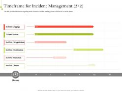 It service infrastructure management timeframe for incident management logging ppt icon