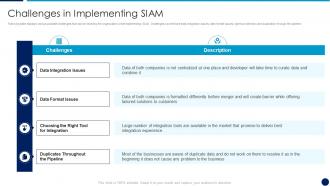 It service integration after merger challenges in implementing siam