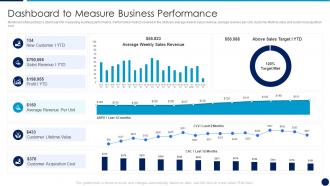 It service integration after merger dashboard to measure business performance