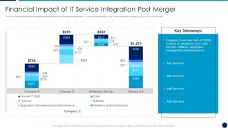 It service integration after merger financial impact of it service integration post merger