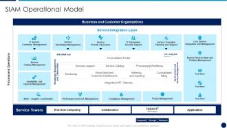 IT Service Integration After Merger Siam Operational Model ...