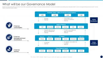 It service integration after merger what will be our governance model