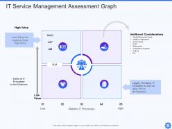 It service integration and management powerpoint presentation slides
