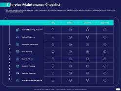 It service maintenance checklist ppt powerpoint presentation slides layouts