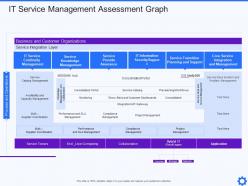 It service management assessment graph user it service integration and management