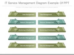 It Service Management Diagram Example Of Ppt