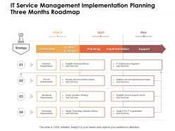 It service management implementation planning three months roadmap