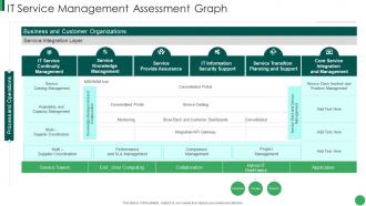 It Service Management Post Merger It Service Integration