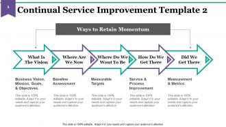 It Service Management Powerpoint Presentation Slides