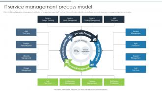 IT Service Management Process Model