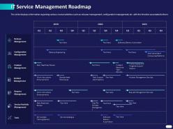 IT Service Management Roadmap Ppt Powerpoint Presentation Layouts Guide
