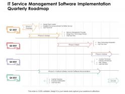 IT Service Management Software Implementation Quarterly Roadmap