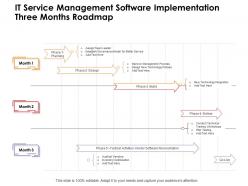 IT Service Management Software Implementation Three Months Roadmap