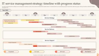 IT Service Management Strategy Timeline With Progress Status