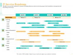 IT Service Roadmap Release Ppt Powerpoint Presentation Design Inspiration
