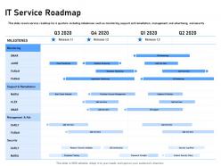It Service Roadmap Support Remediation Ppt Powerpoint Presentation Professional