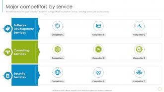 IT Services Company Profile Major Competitors By Service Ppt Model Vector