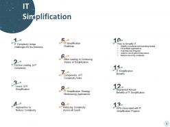 It Simplification And Modernization Powerpoint Presentation Slides