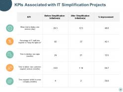 It Simplification And Modernization Powerpoint Presentation Slides