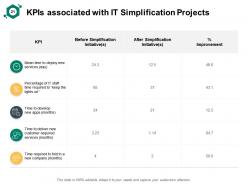 It Simplification Assessment Powerpoint Presentation Slides