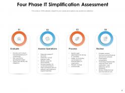 IT Simplification Assessment Strategy Alignment Business Roadmap Evaluating