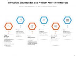 IT Simplification Assessment Strategy Alignment Business Roadmap Evaluating