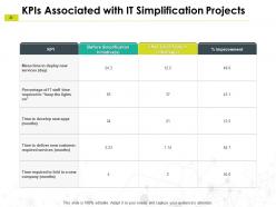 It Simplification Framework Powerpoint Presentation Slides