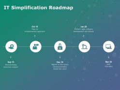 It simplification roadmap development ppt powerpoint presentation show example topics