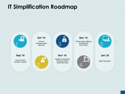 It simplification roadmap eollouts executive ppt powerpoint presentation ideas designs