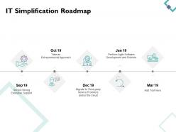 It simplification roadmap years timelines d130 ppt powerpoint presentation gallery ideas