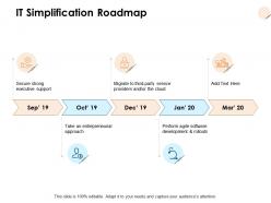 It simplification roadmap years timelines ppt powerpoint presentation ideas show