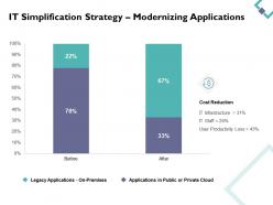 It simplification strategy modernizing applications cloud ppt powerpoint presentation