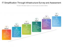 It simplification through infrastructure survey and assessment