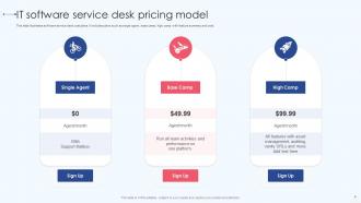 IT Software Service Desk Pricing Model