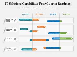 It solutions capabilities four quarter roadmap