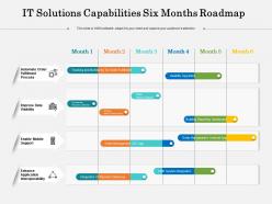 It solutions capabilities six months roadmap