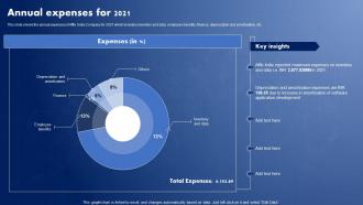 IT Solutions Company Profile Annual Expenses For 2021 Ppt Summary CP SS V