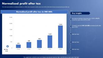 IT Solutions Company Profile Normalized Profit After Tax Ppt Sample CP SS V