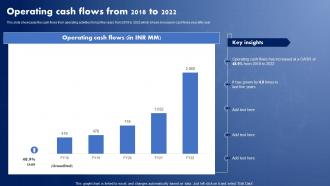 IT Solutions Company Profile Operating Cash Flows From 2018 To 2022 CP SS V