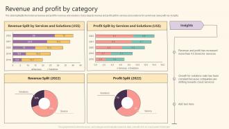 It Solutions Company Profile Revenue And Profit By Category Ppt Slides Example Topics