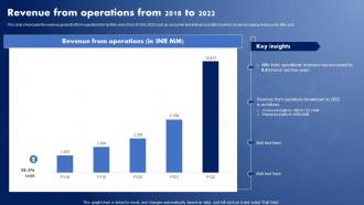 IT Solutions Company Profile Revenue From Operations From 2018 To 2022 CP SS V